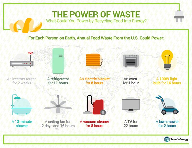 Infographic: SaveOnEnergy